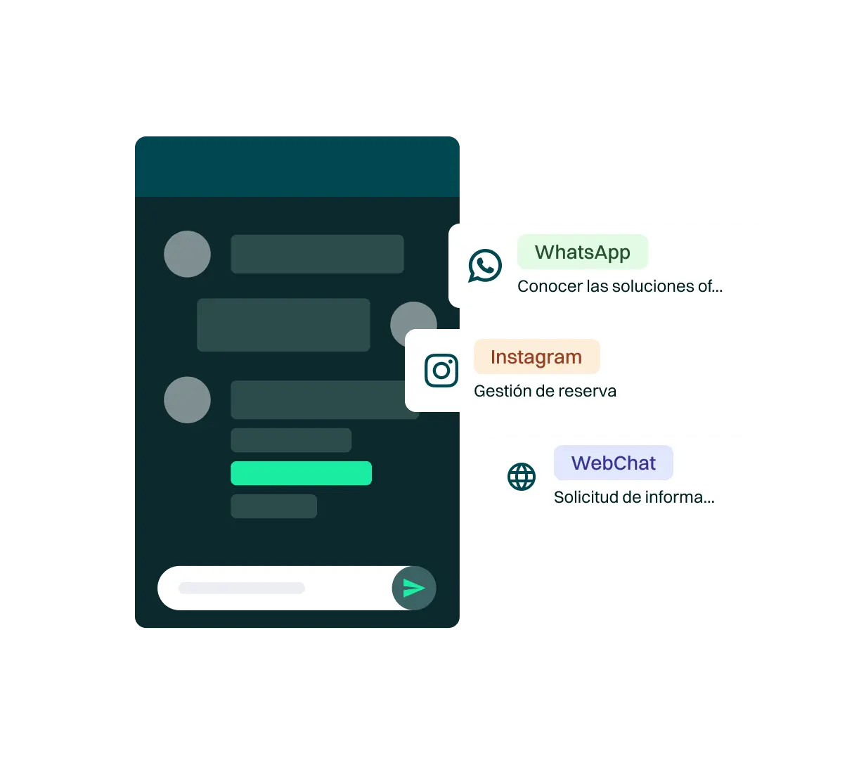 <p>Lograr estar presente allá donde se encuentre tu cliente supone aprovechar las oportunidades que se presentan para mejorar la experiencia que ofreces. Y si además le sumas la posibilidad de gestionarlo de manera unificada, la eficiencia de tus procesos aumenta exponencialmente.</p>