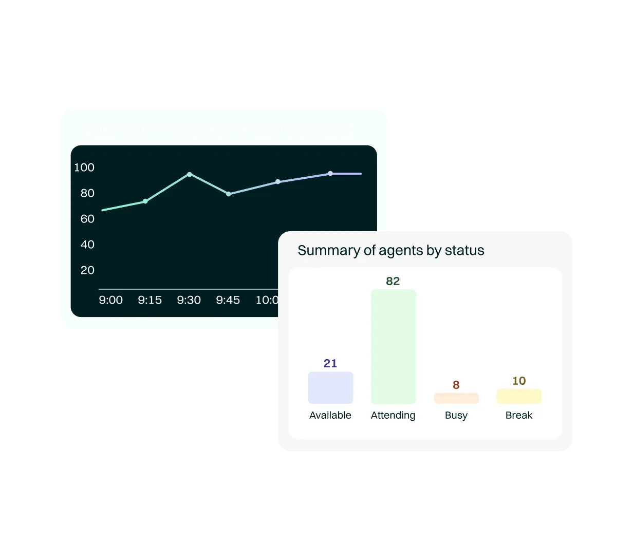 <p>Omnichannel Contact Center includes robust monitoring and collaboration features aimed at ensuring compliance with objectives, boosting contact center productivity, and providing support to agents when needed. This facilitates real-time control over the entire operation, enabling efficient management and optimization of resources.</p>