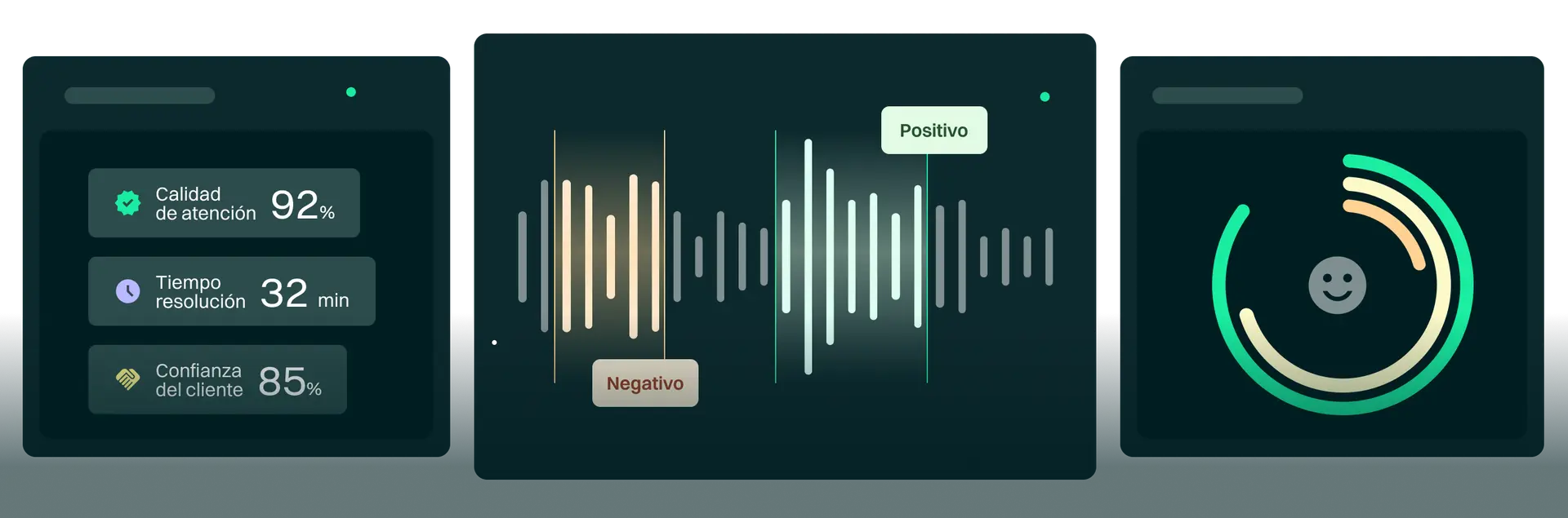 Speech Analytics
