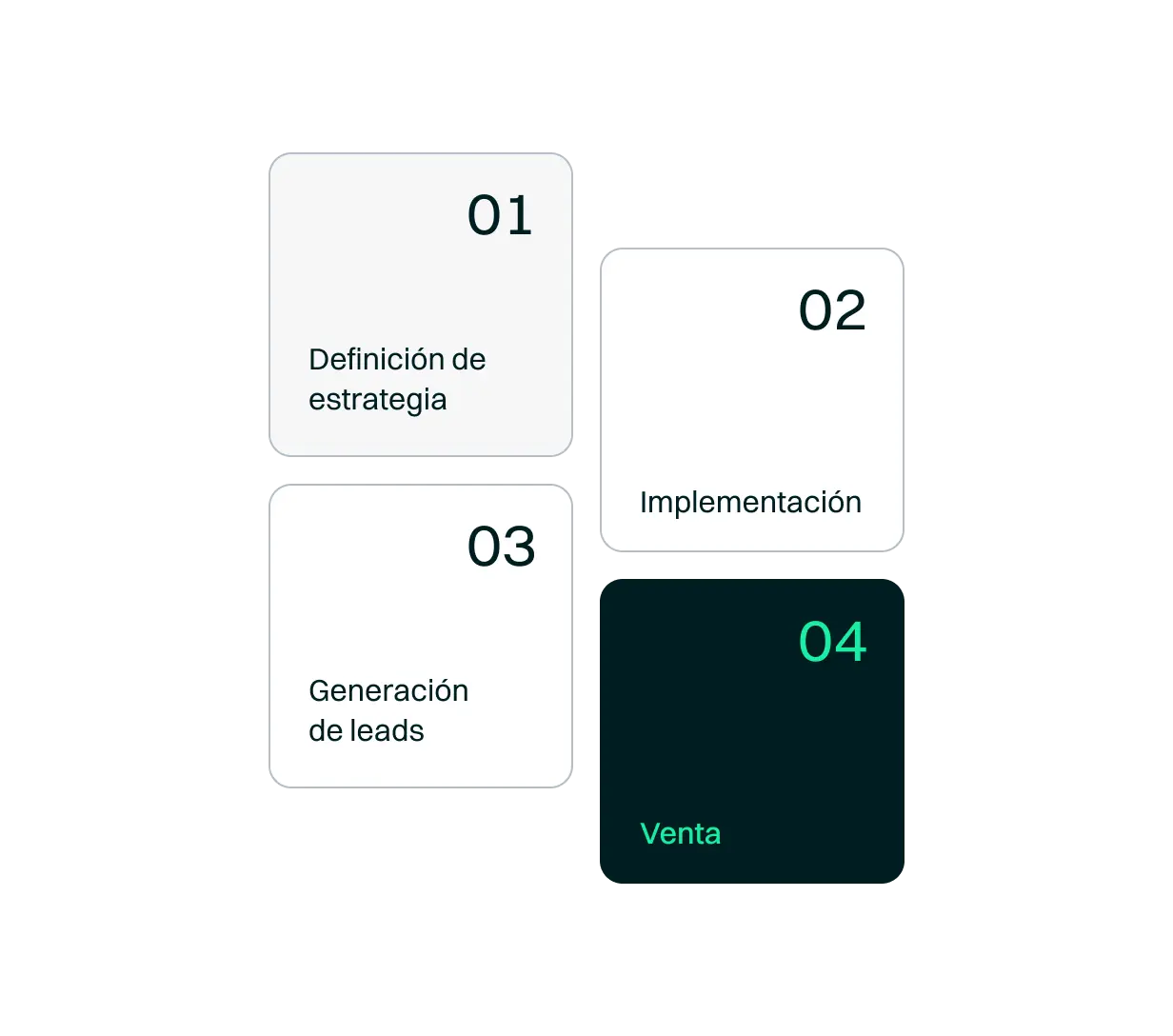 <p>Nuestro equipo de expertos en marketing, ventas y diseño UX/UI desarrollará una estrategia de captación, nurturing y conversión personalizada para tu negocio. Esto incluye todos los elementos necesarios, como las campañas y los materiales de comunicación. Nos comprometemos a que cada campaña esté diseñada para atraer a tus prospects y refleje la esencia de tu marca.</p>
