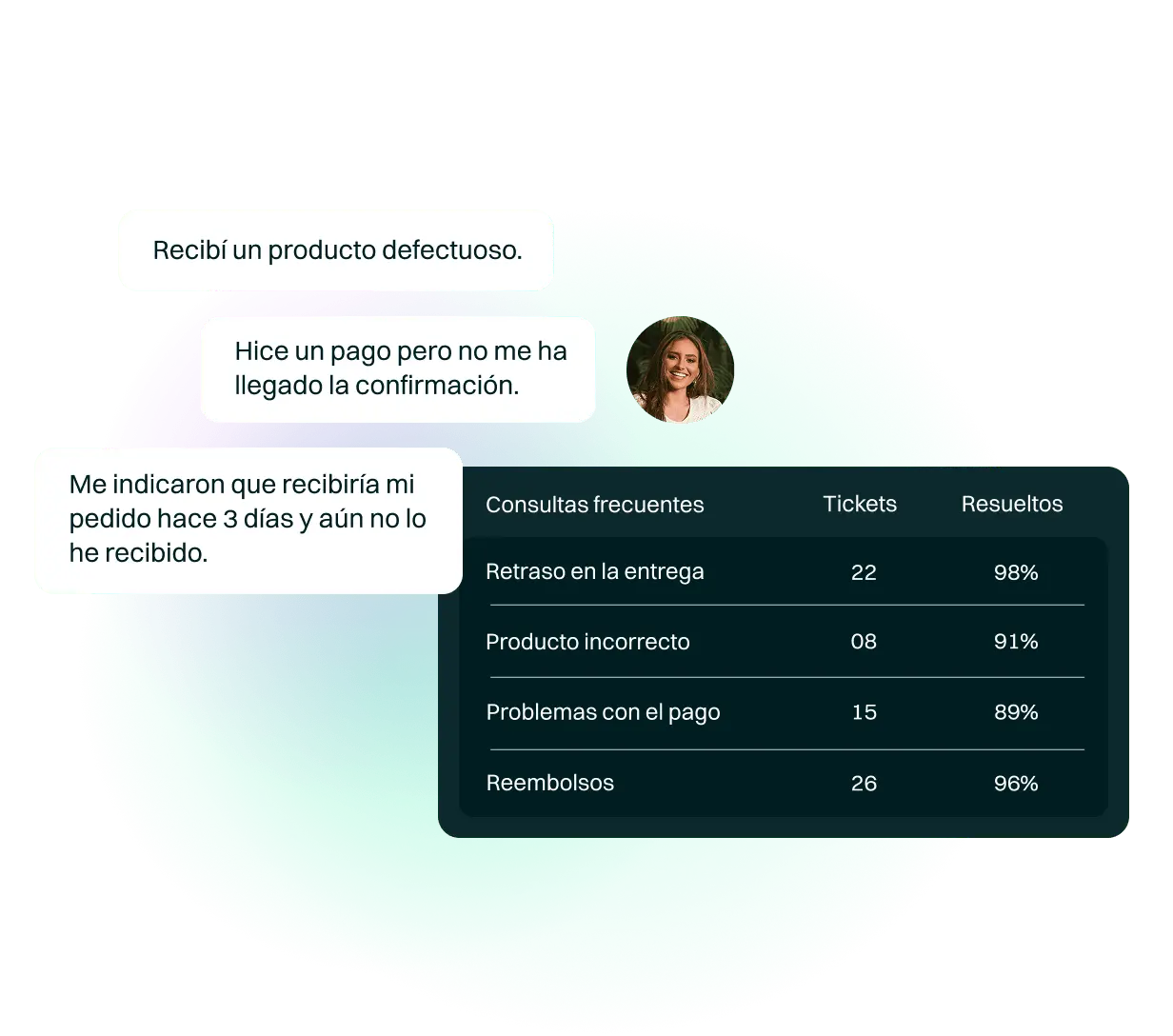 <p>Optimiza tareas clave como atención al cliente, soporte técnico, gestión de pedidos, citas y reservas. Los agentes virtuales IA aprenden con cada interacción, mejorando constantemente su precisión y reduciendo errores, lo que permite procesos más eficientes y efectivos que liberan a tu equipo para que puedan dedicarse a tareas de mayor valor.</p>