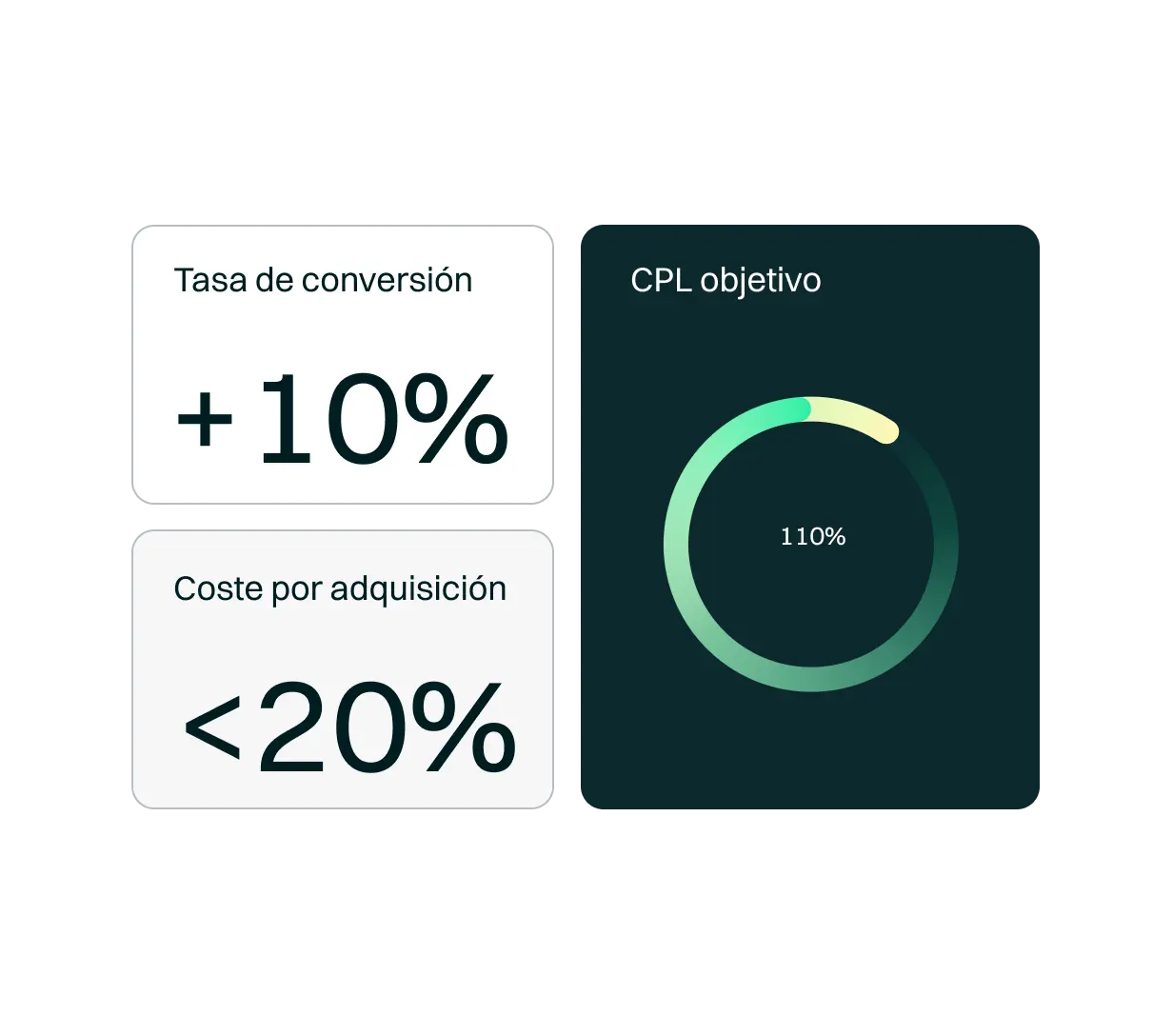 <p>Implementamos las campañas en los diferentes canales y redes publicitarias e su performance con nuestras soluciones tecnológicas para su seguimiento e incentivar la conversión a lo largo de todo el funnel. Nuestro equipo de especialistas en performance y CRO analiza datos en tiempo real para optimizar las estrategias y lograr un impacto exponencial en tu estrategia de ventas y marketing.</p>