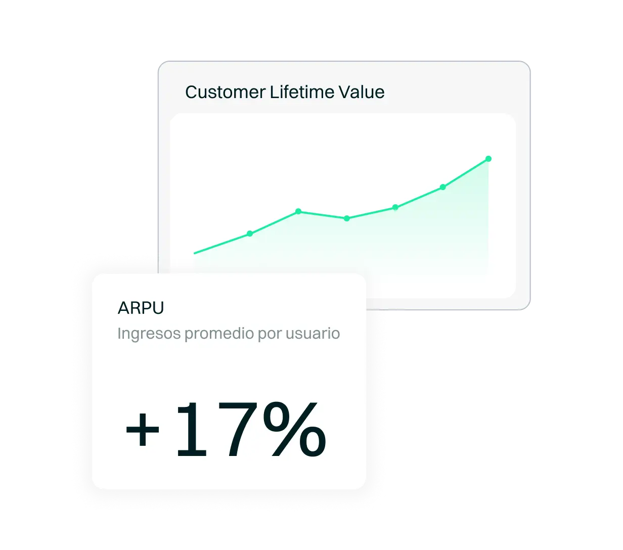 <p>Convertia asume la inversión en todo el ciclo de venta, desde la inversión en marketing. Nuestro modelo de pago consiste en pagar únicamente por ventas/leads efectivos y de gran calidad, suponiendo un ARPU y CLTV mayor. Esto permite escalar tus esfuerzos en marketing y ventas sin un incremento de costes significativo.</p>